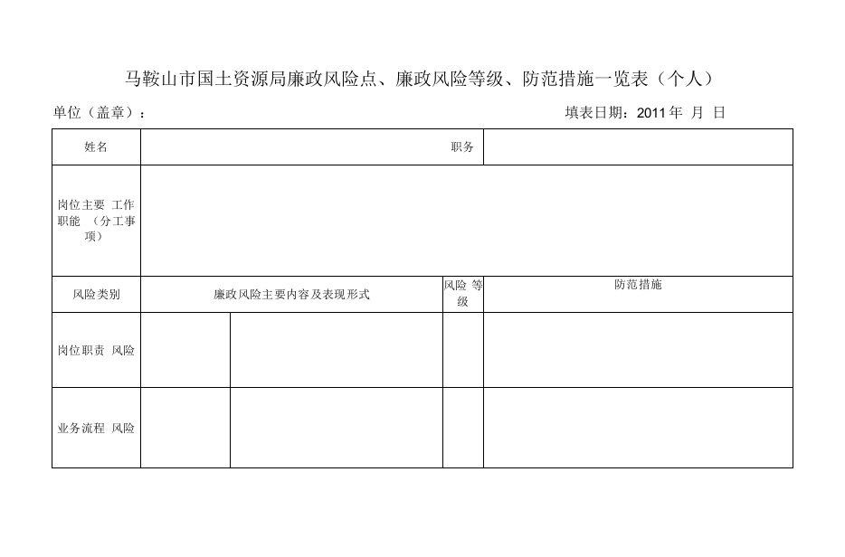 市国土资源局廉政风险点、廉政风险等级、防范措施一览表(个人)