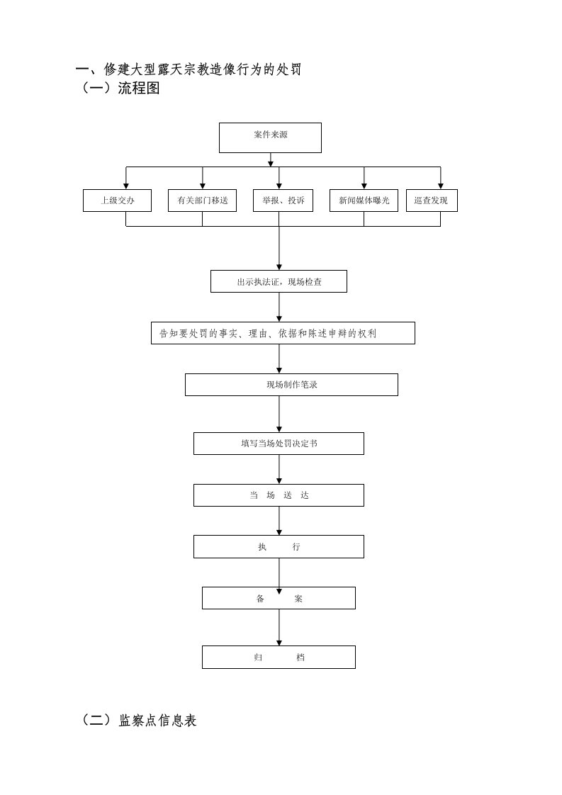 一、修建大型露天宗教造像行为的处罚