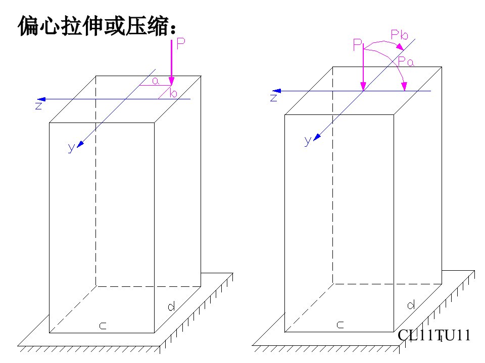 第三章-偏心拉伸或压缩(材料力学ppt课件)