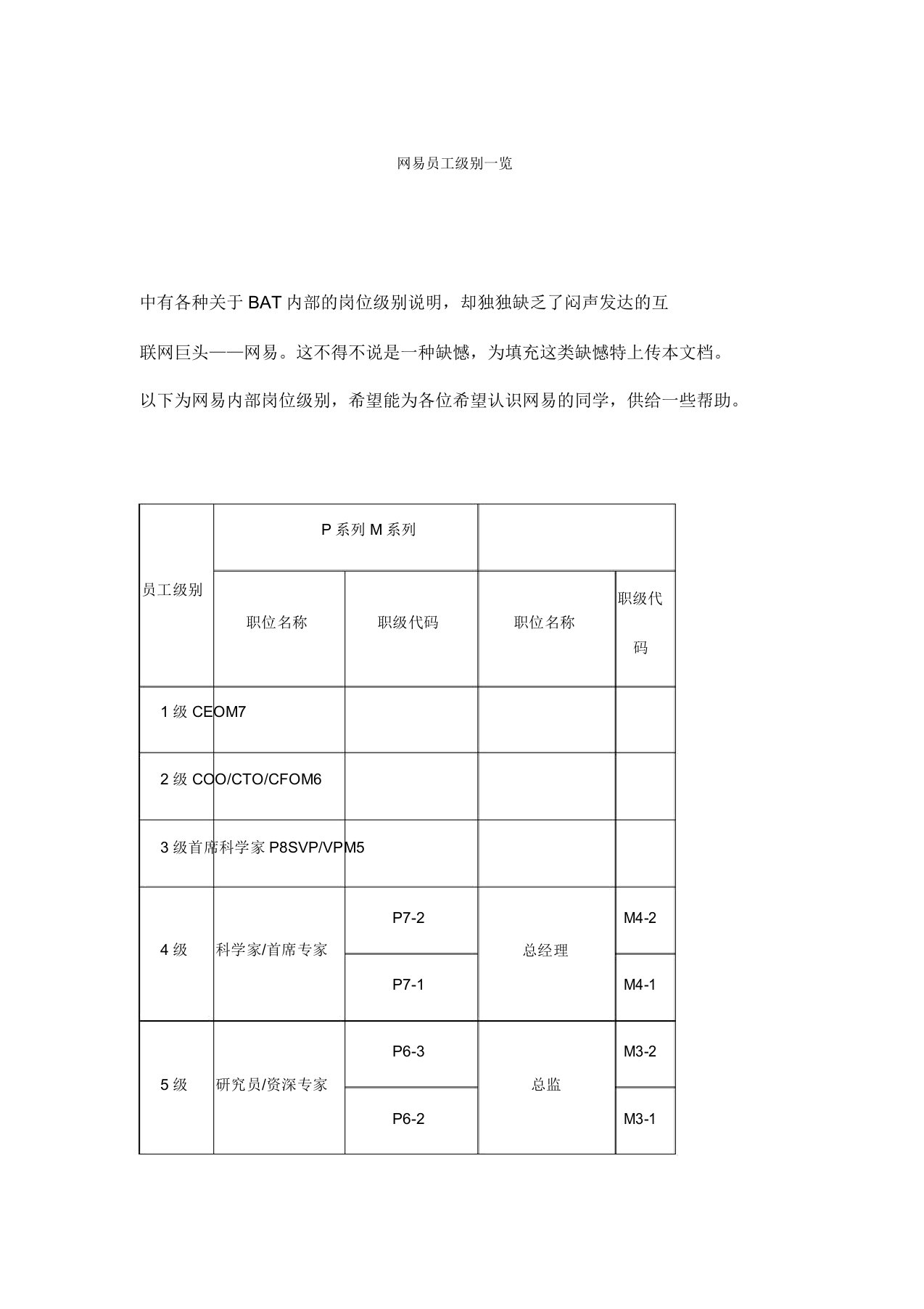 网易员工级别一览