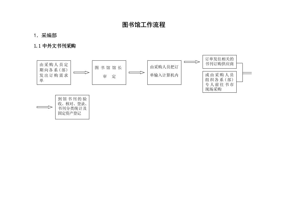 2015年图书馆工作流程图资料