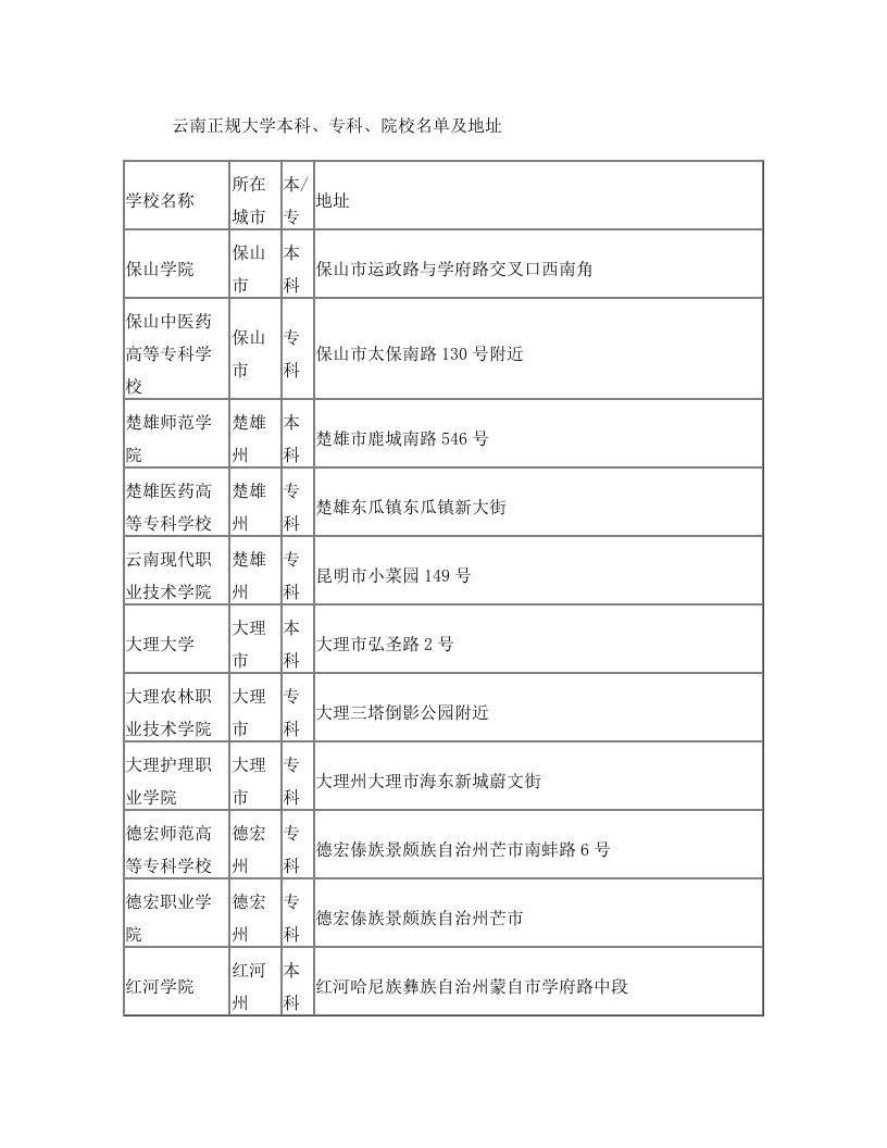 云南正规大学本科、专科、院校名单及地址