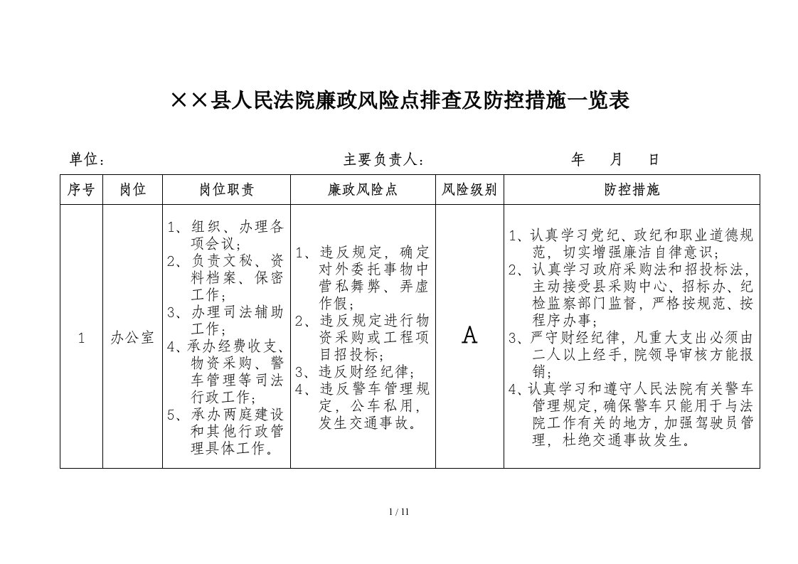 县人民法院廉政风险点排查及防控措施一览表参考模板范本