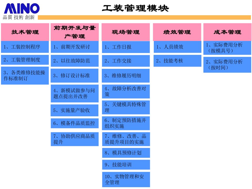 设备模具工装管理模块