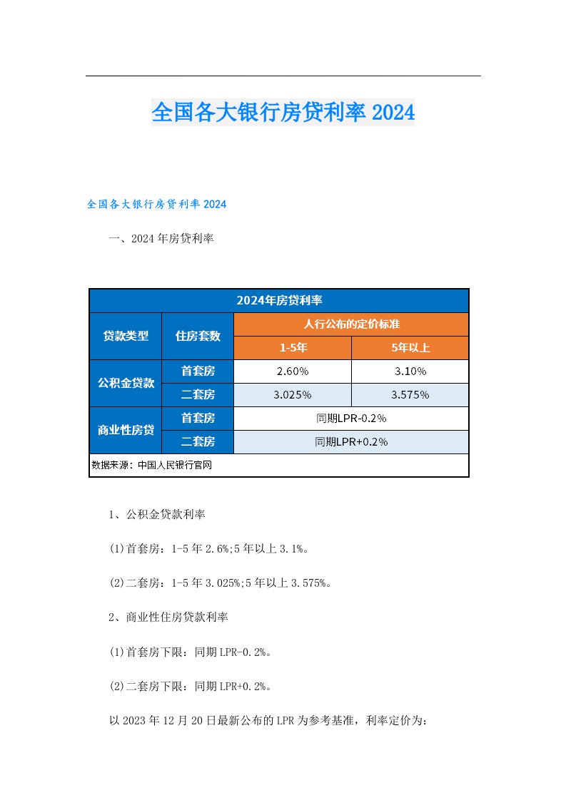 全国各大银行房贷利率2024