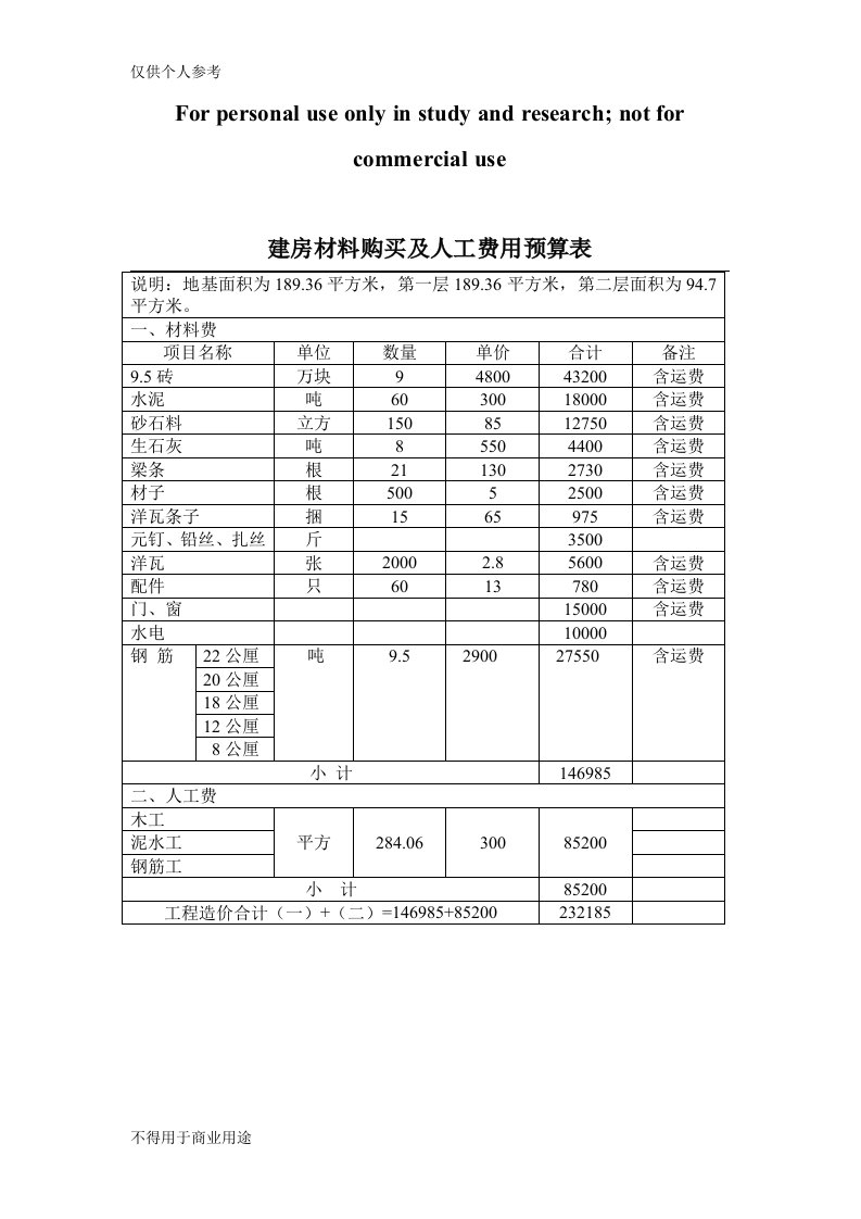 建房材料购买及人工费用预算表