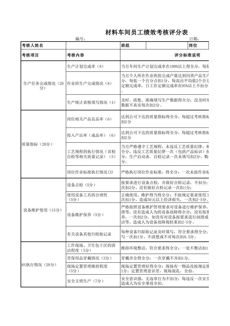 材料车间员工绩效考核评分表