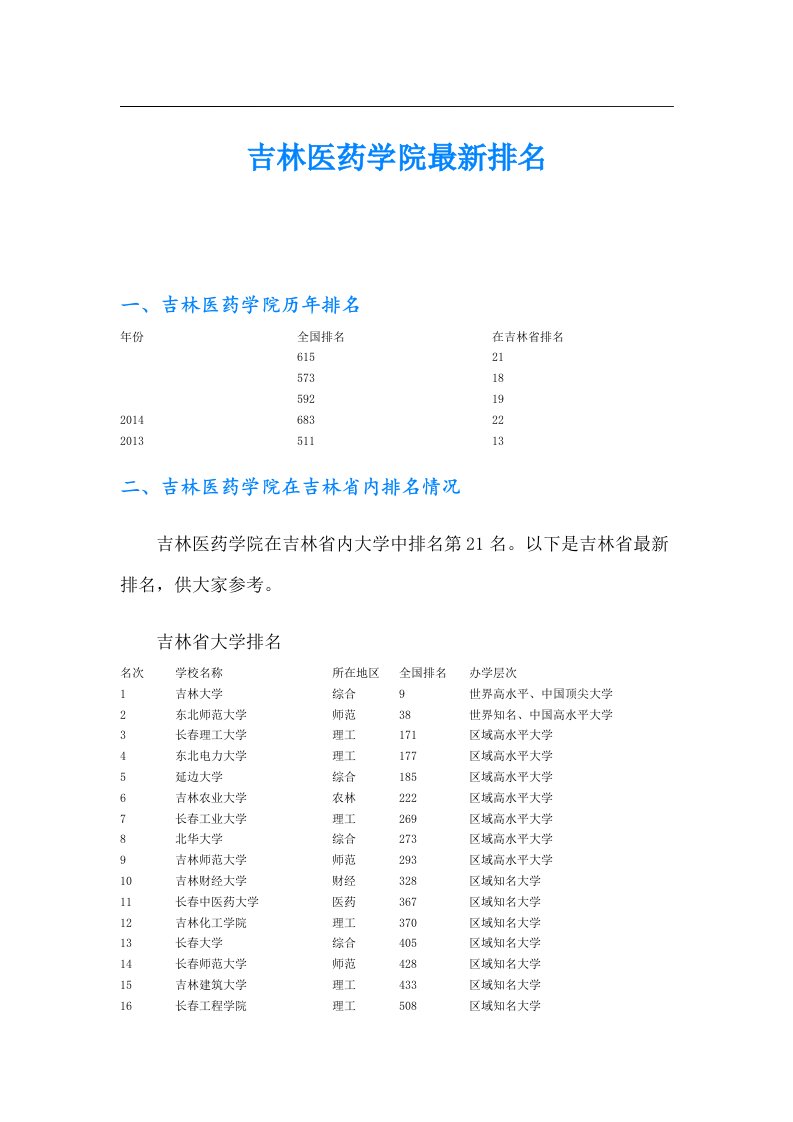 吉林医药学院最新排名