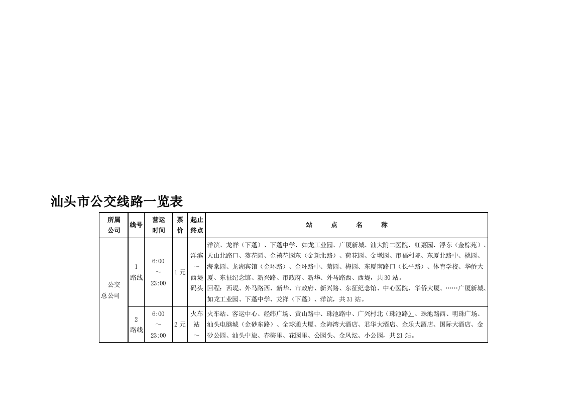 最新-汕头市公交线路一览表