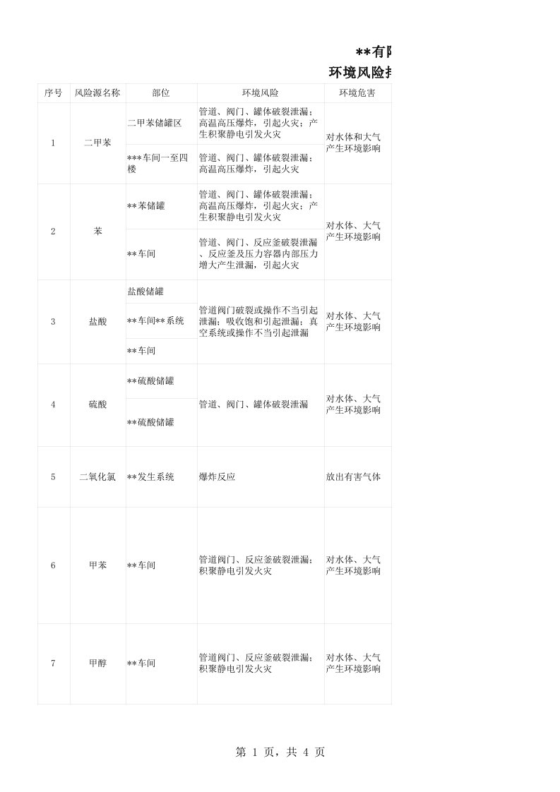 化工企业环境风险排查表