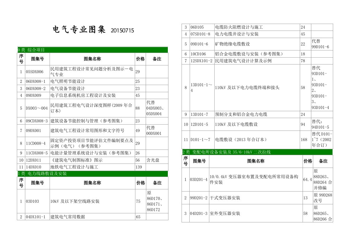 电气、弱电、人防专业图集