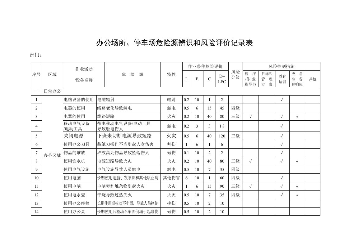 办公场所停车场危险源辨识和风险评价记录表