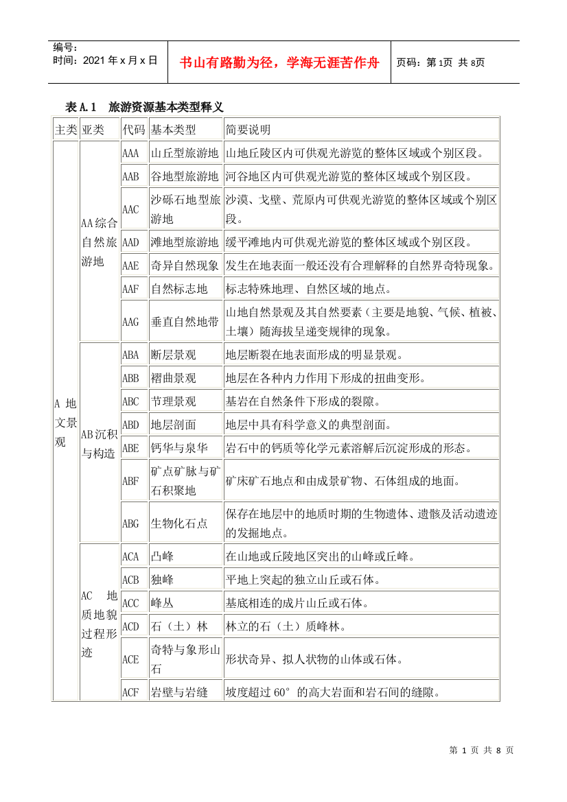 旅游资源基本类型释义