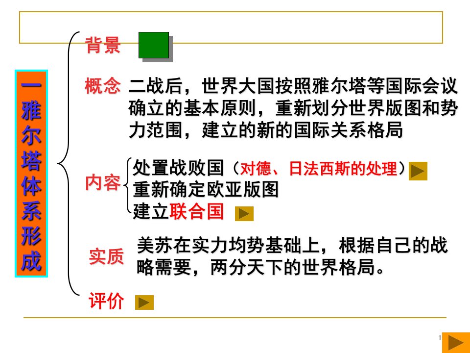 可以看人教版选修三第4单元第1课两极格局的形成共29张.ppt