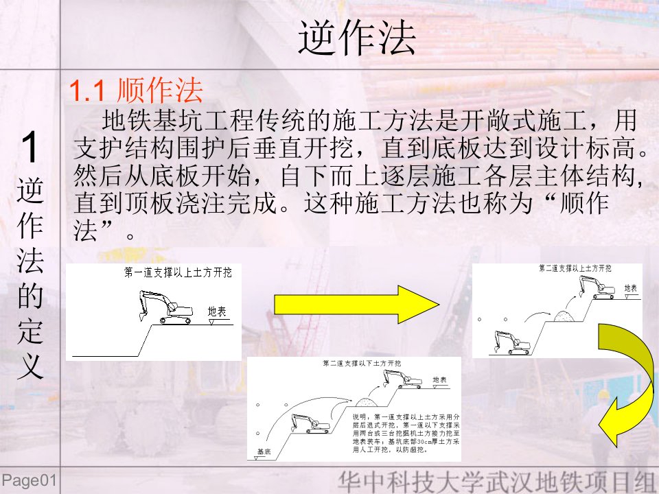 大型超深基坑逆作法施工ppt模版课件