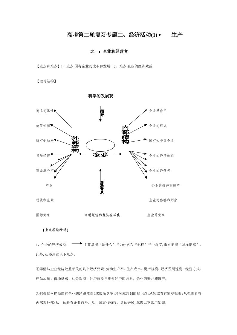 高考第二轮复习专题二、经济活动1生产