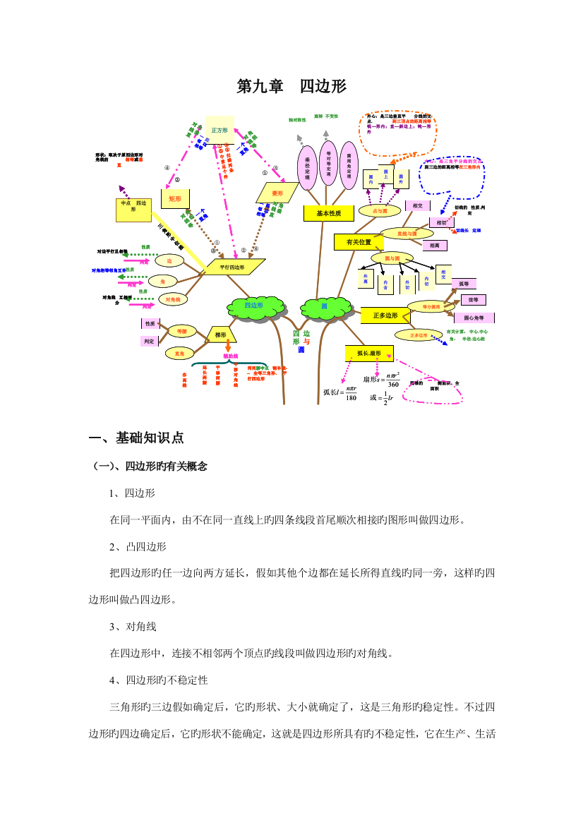 2023年四边形知识树知识点典型例题巩固练习