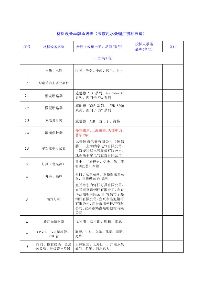 材料设备品牌承诺表凌霞污水处理厂提标改造