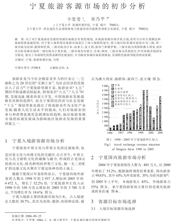 宁夏旅游客源市场的初步分析