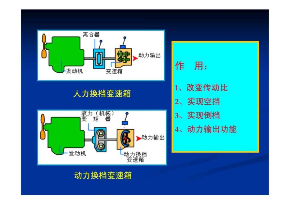 工程机械设计