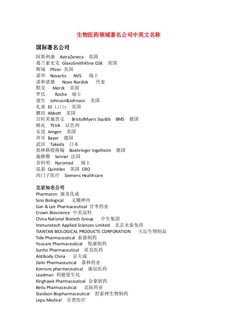 生物医药领域著名公司中英文名称