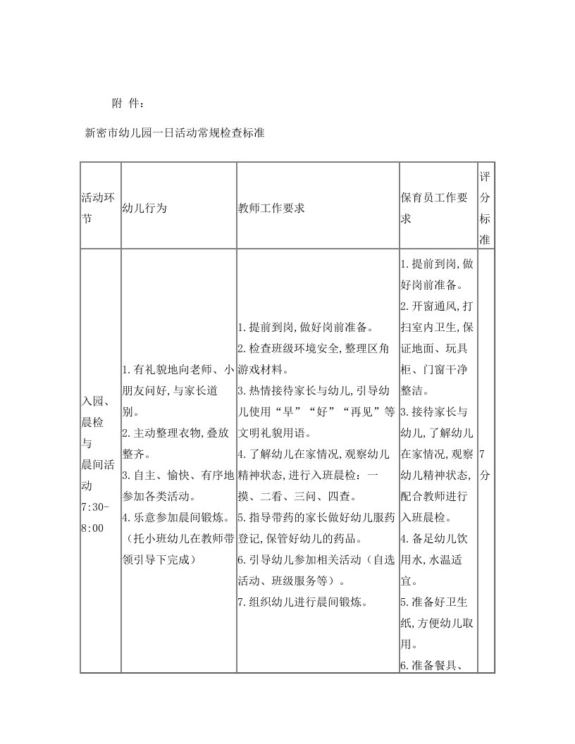 新密市幼儿园一日常规检查标准