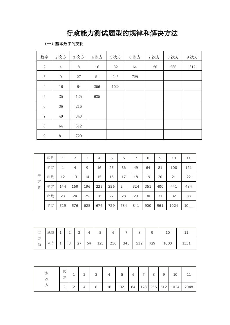 公务员行测高分宝典