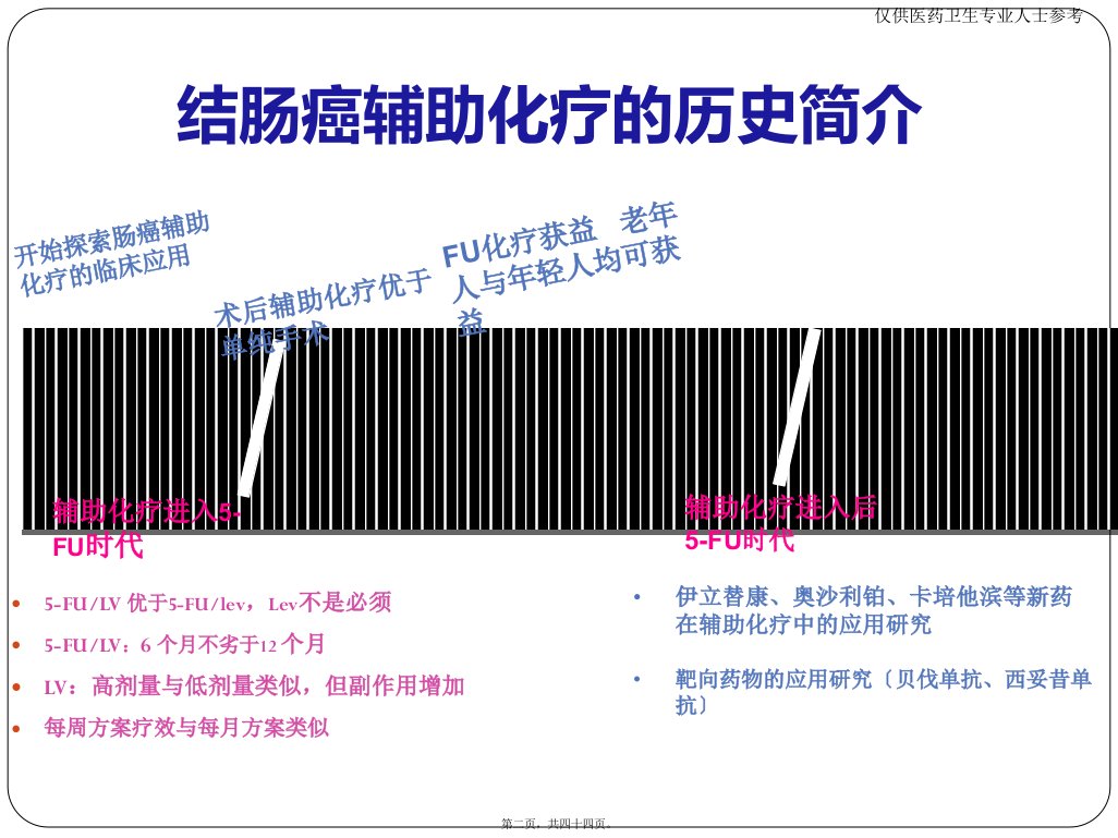 修改版PXLD.09004ValidUntil.09从国际指南变更看肠癌辅助化疗的争议与共识