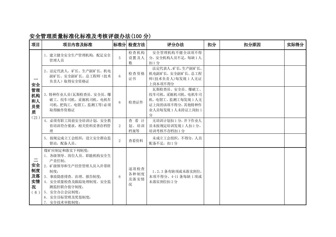 贵州省一通三防质量标准化标准及考核评级办法.