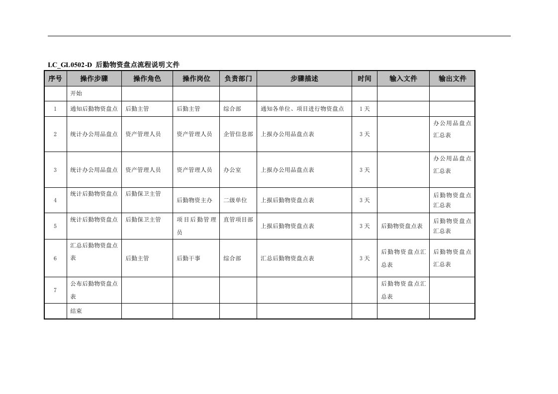 后勤物资盘点流程说明文件