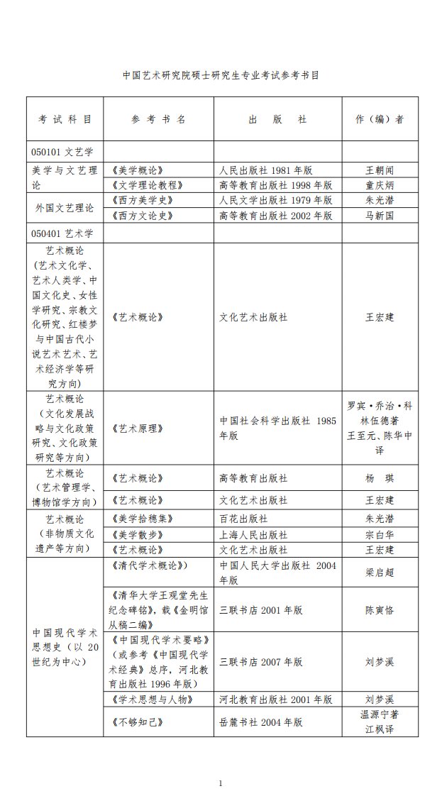 中国艺术研究院硕士研究生专业考试参考书目(仅供参考)