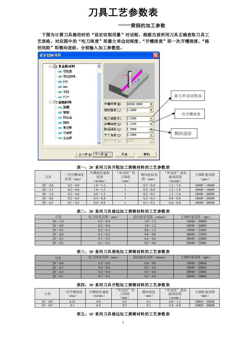 雕刻刀具参数表