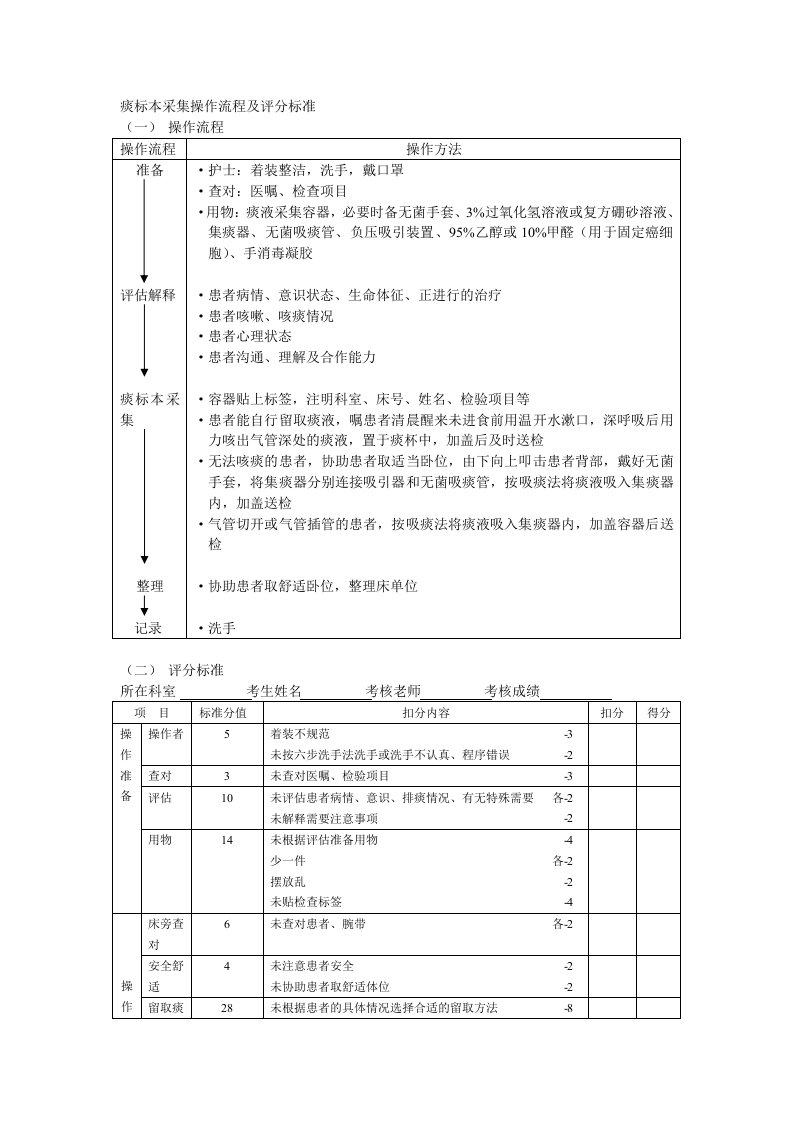 痰标本采集操作流程及评分标准