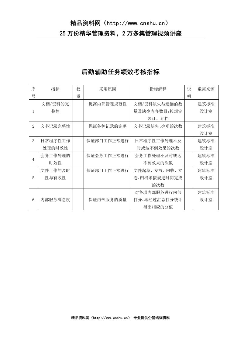 中国建筑研究所建筑工程设计室后勤辅助任务绩效考核指标