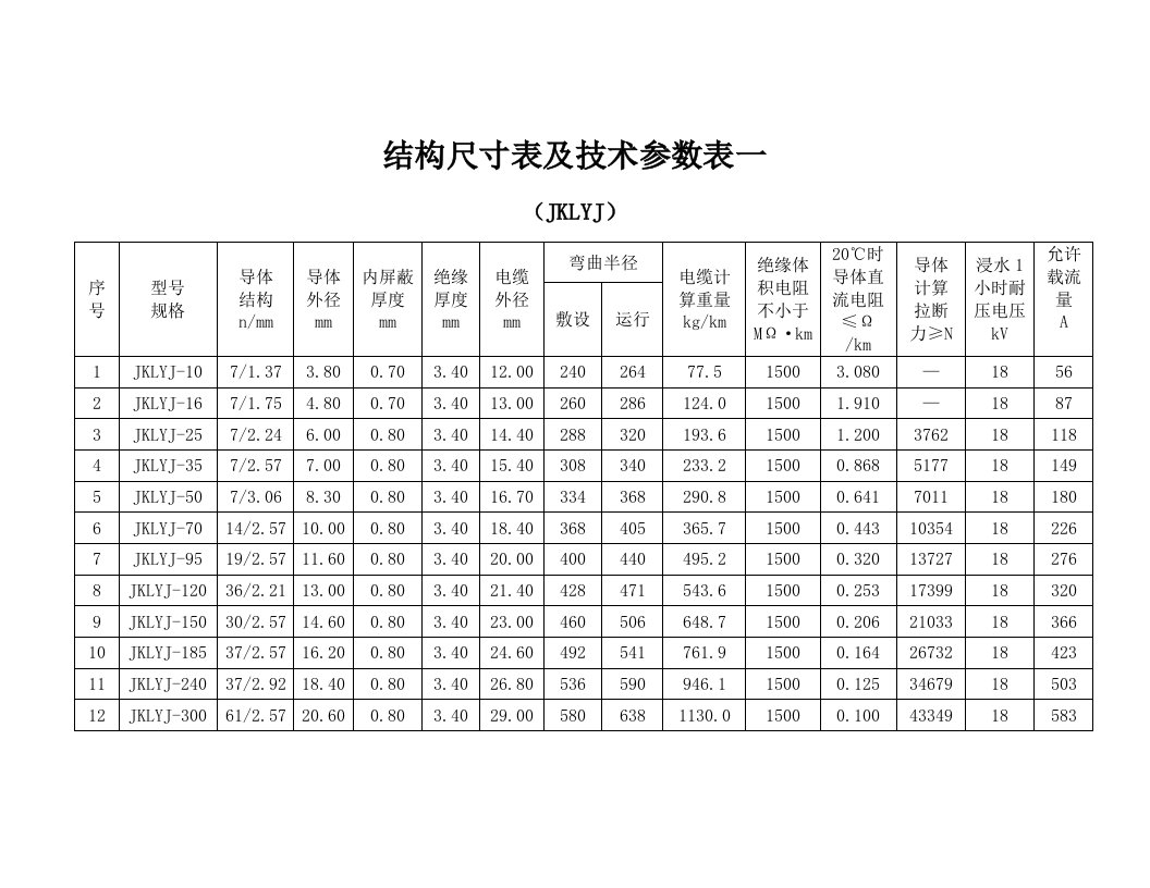 架空绝缘导线参数