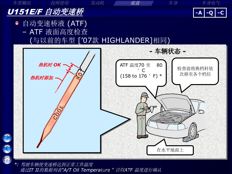 汉兰达中文资料PPT课件