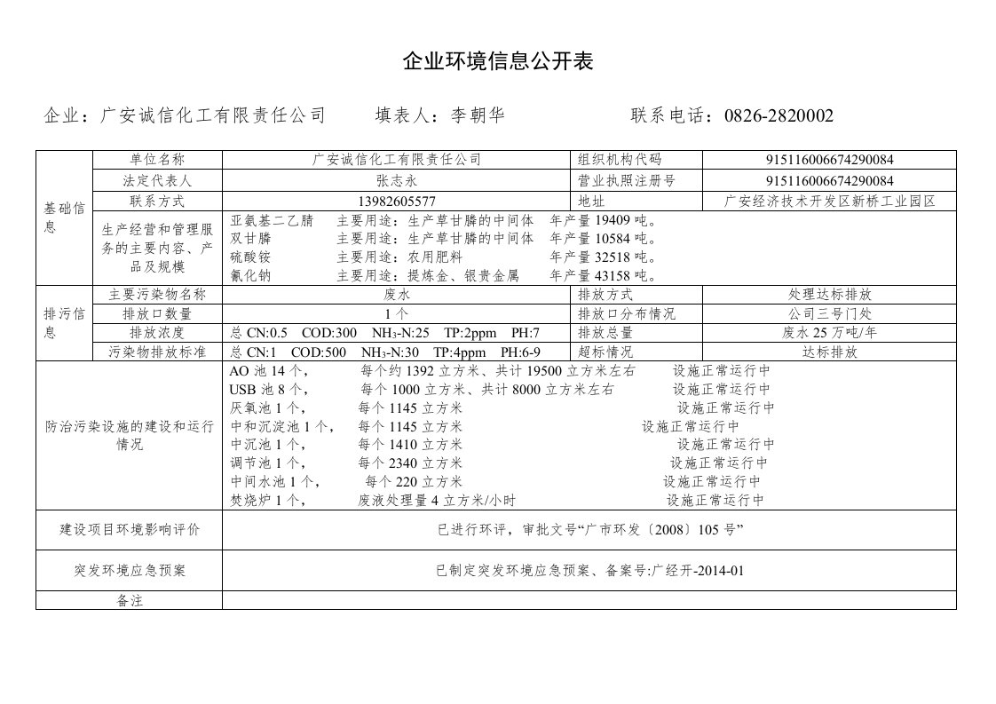 企业环境信息公开表格