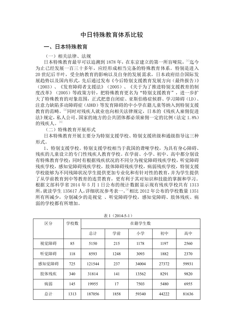 中日特殊教育制度比较