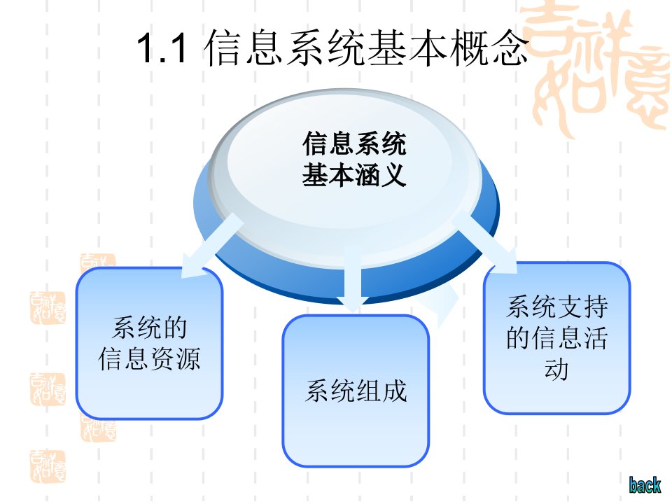 信息系统与数据库技术课件