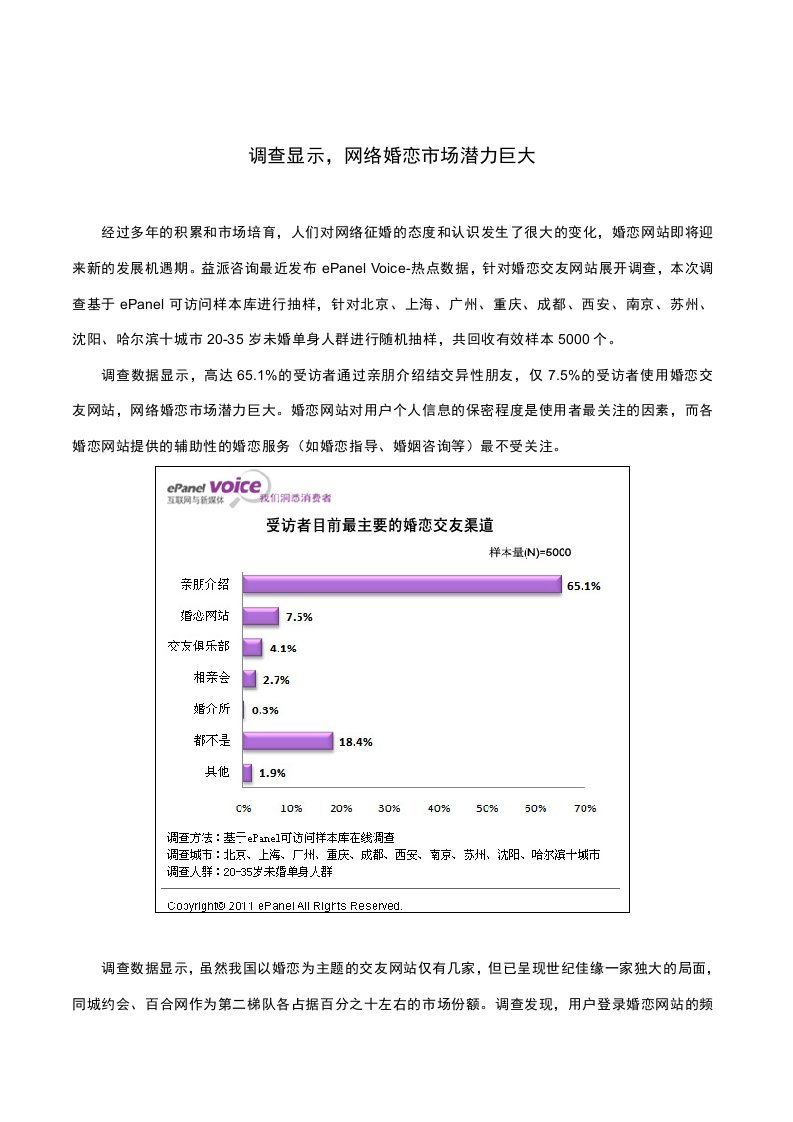 推荐-调查显示，网络婚恋市场潜力巨大