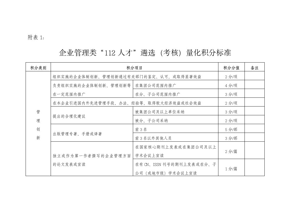 企业管理类112人才遴选量化积分标准