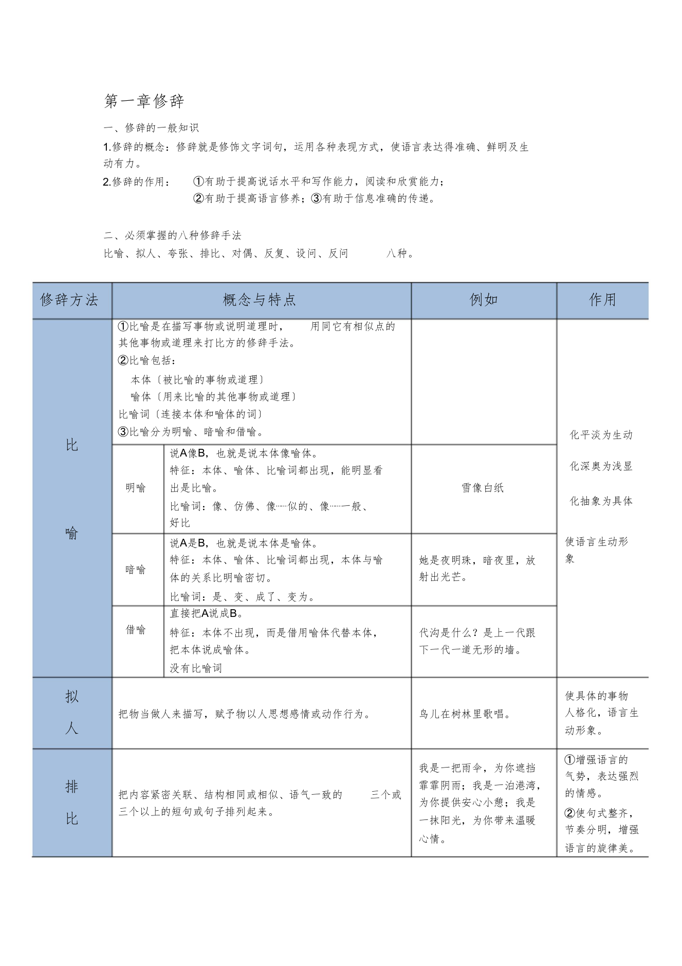 初中修辞手法