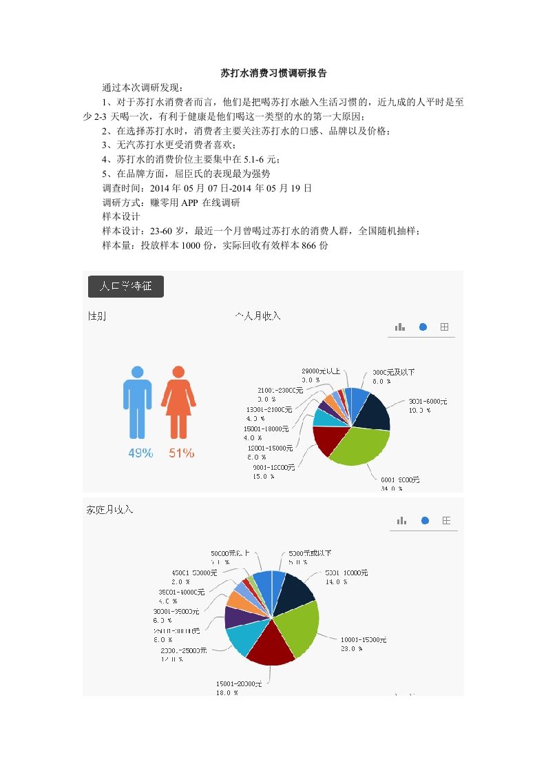 苏打水消费习惯调研报告