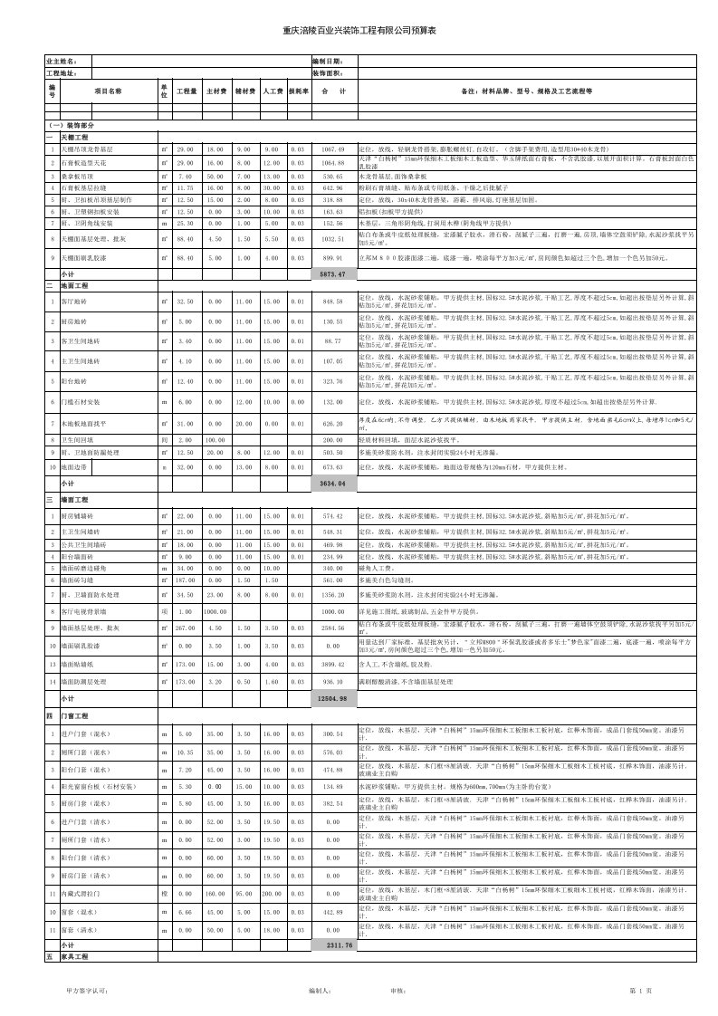 室内装修设计必备物料价格表