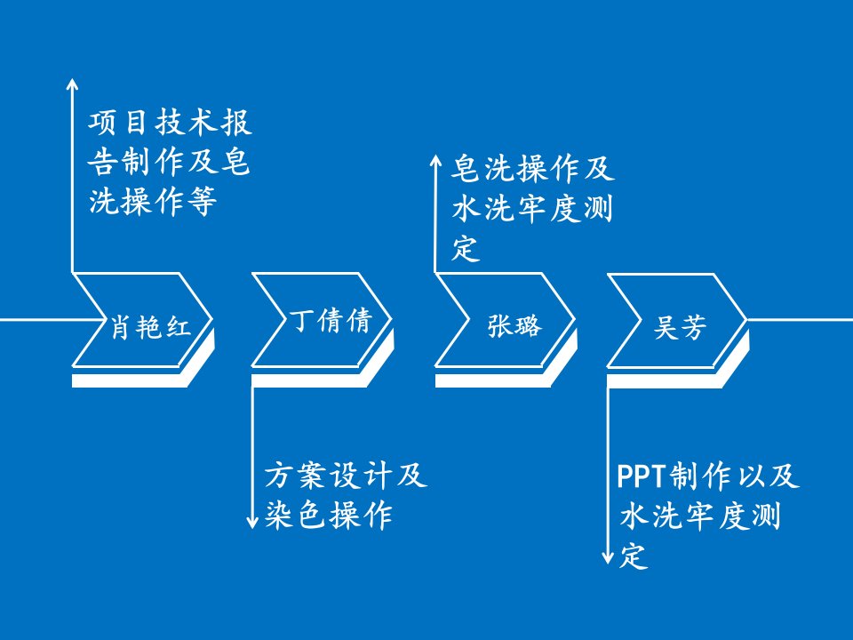 免还原净洗剂艳丽净的应用试验结果