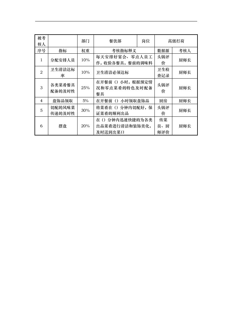 餐饮部高级打荷考核指标说明表