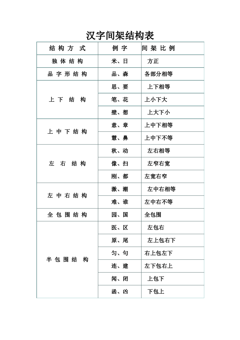 一年级汉字结构分类表17037