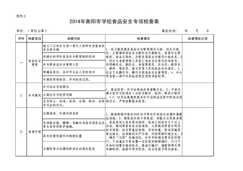 食品安全检查表