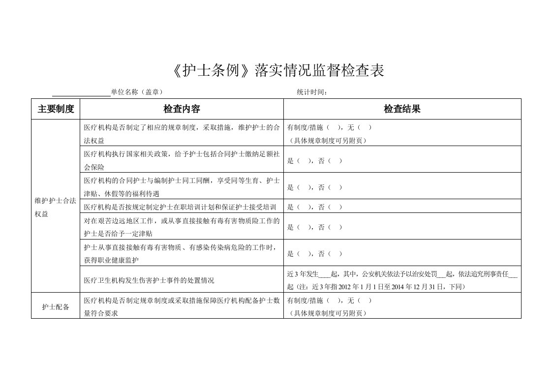 《护士条例》落实情况监督检查表