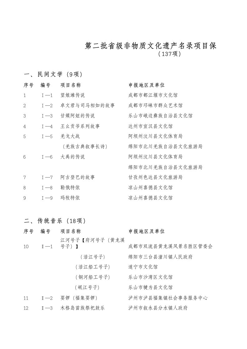 第二批省级非物质文化遗产名录项目保护单